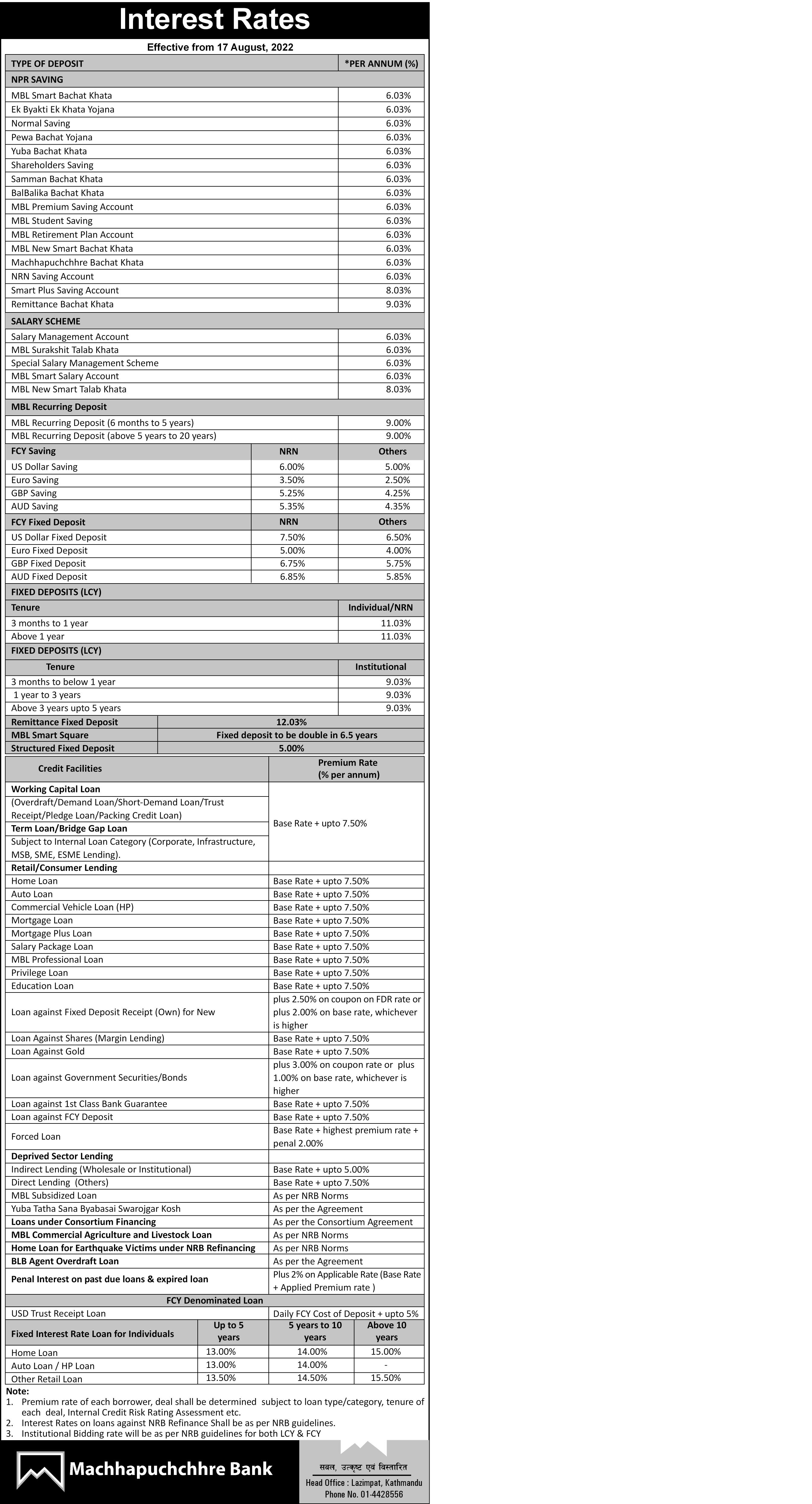 Interest rate change effective from 17th August 2022